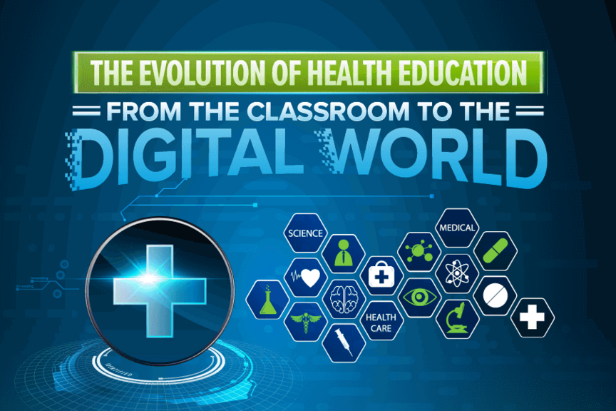 Informational graphic explaining the evolution of healthcare educations