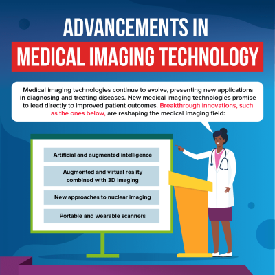 Informational graphic explaining advancement in imaging technology