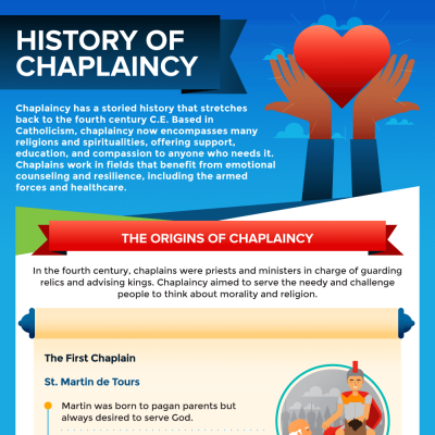 Informational graphic explaining the history of chaplaincy