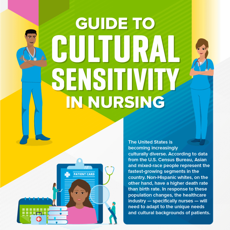 Informational graphic explaining explaining the importance of cultural sensitivity in Nursing