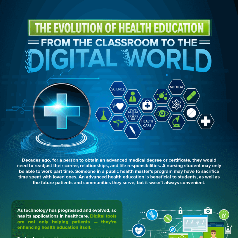 Informational graphic explaining the evolution of healthcare educations
