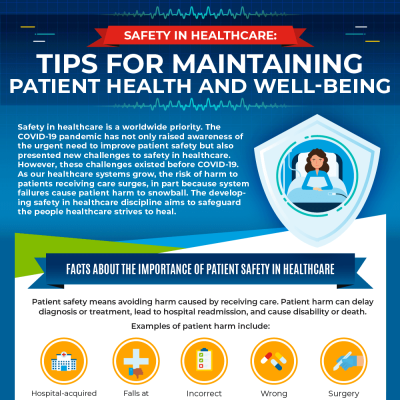 Informational graphic explaining patient safety tips