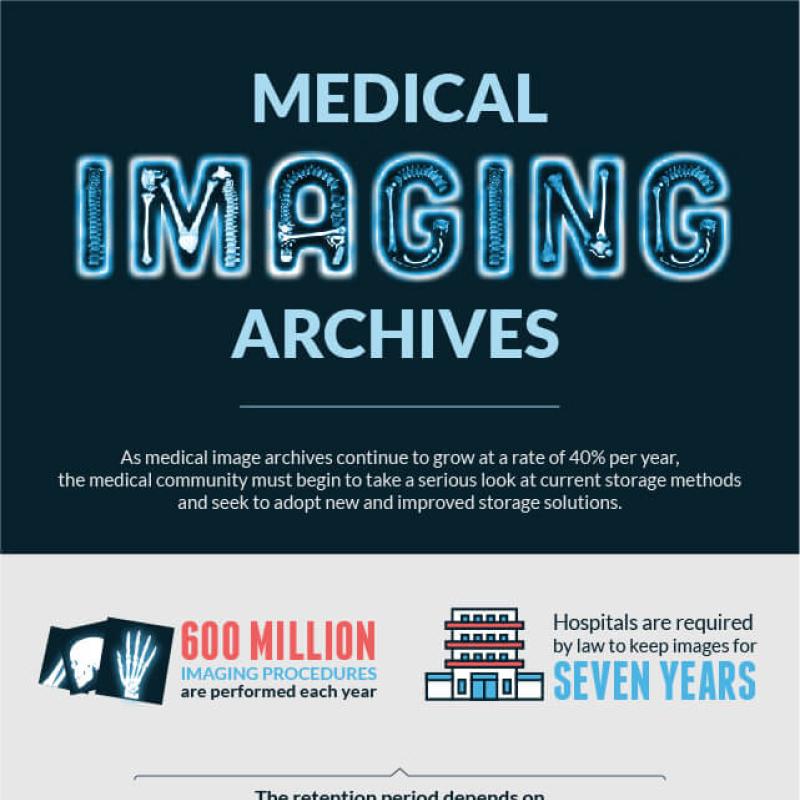 Informational graphic explaining medical imaging archives