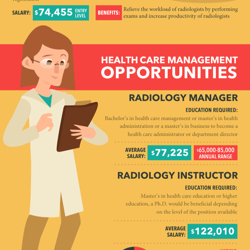 Informational graphic explaining careers in radiologic sciences