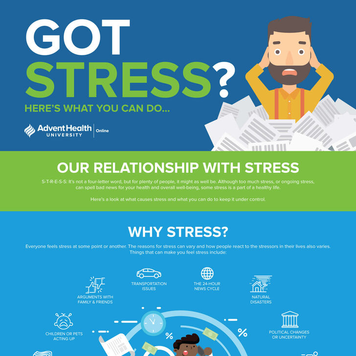 Informational graphic explaining ways to manage stress