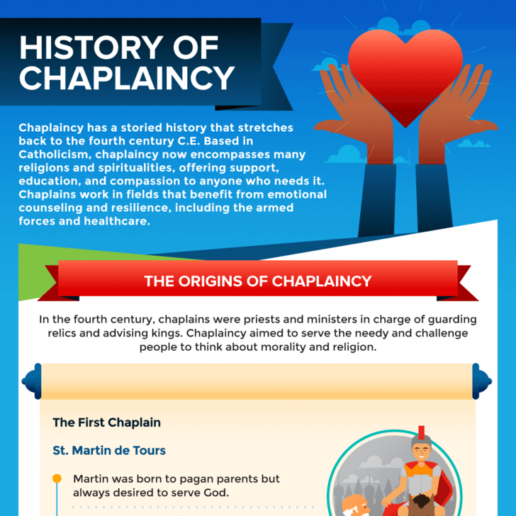 Informational graphic explaining the history of chaplaincy