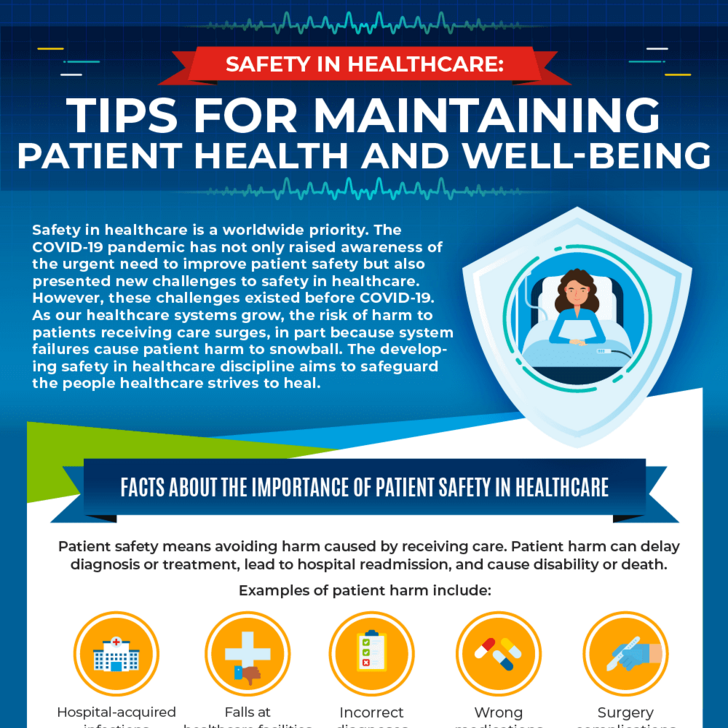 Informational graphic explaining patient safety tips
