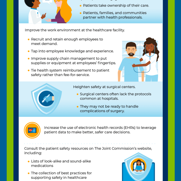 Informational graphic explaining patient safety tips